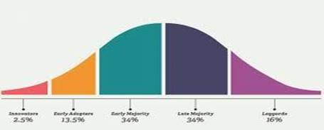 Innovators and Early Adopters Wanted � George Schofield