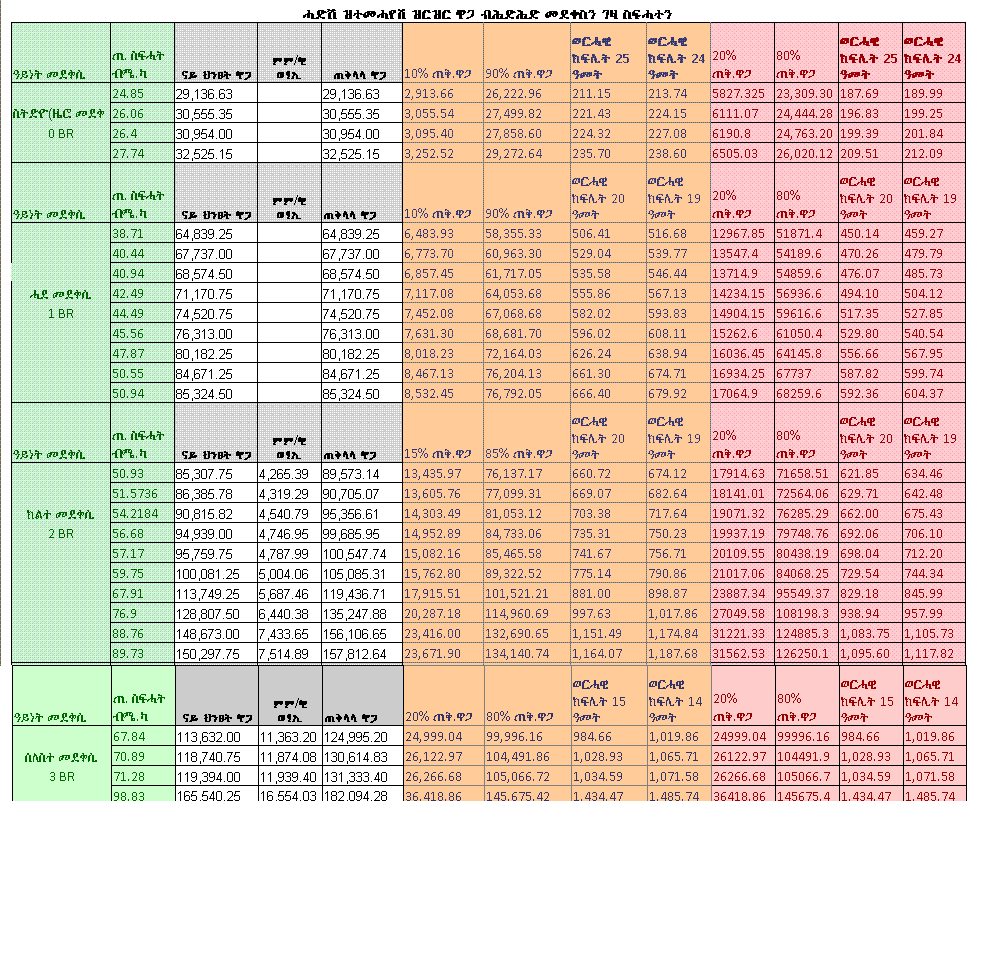 http://aigaforum.com/mekelle_house_price_list1.GIF